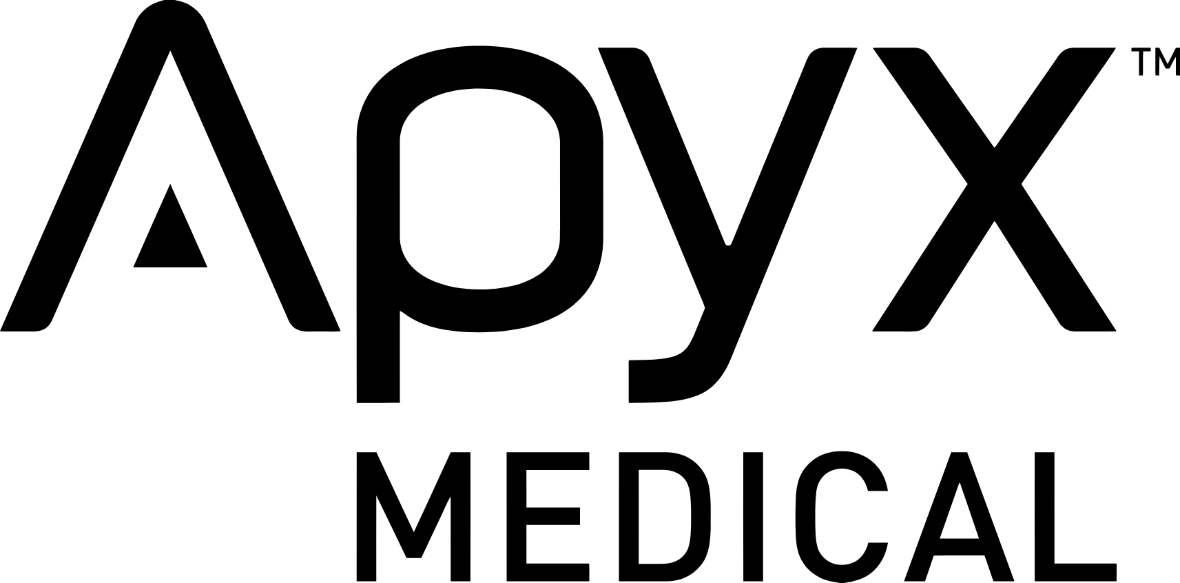 Apyx Medical