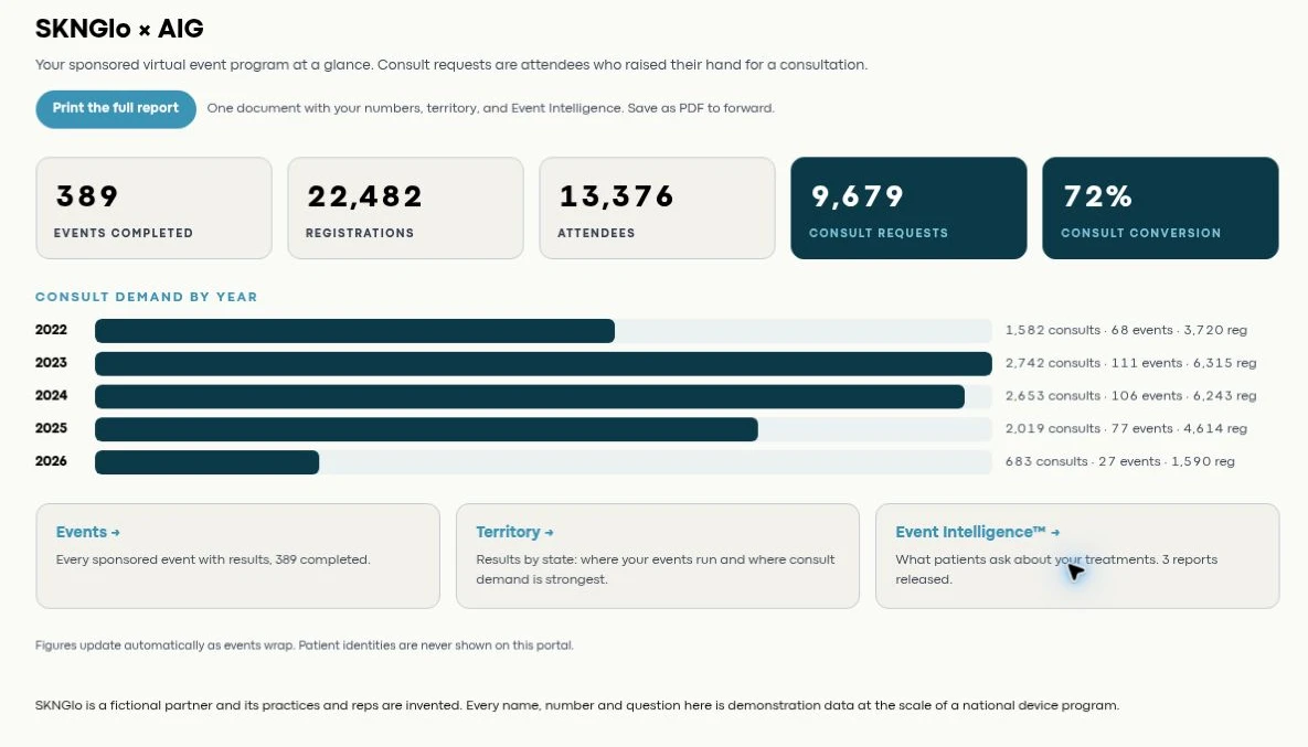 SKNGlo demo partner portal showing program totals and consult demand by year